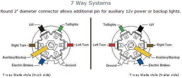 7 way trailer brake wiring diagram  | 498 x 403
