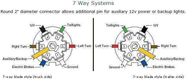 Aj Truck And Trailer Center Wiring Diagram