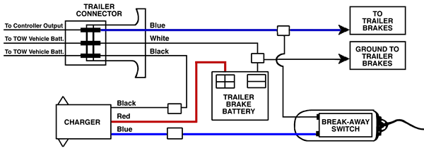 7 Pin Round Trailer Plug Wiring Diagram
